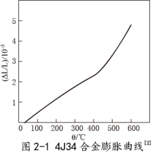 4J34精密合金