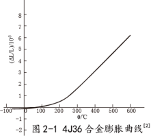 4J36精密合金