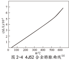 4J52精密合金