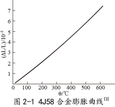 4J58精密合金