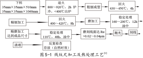 4J58精密合金