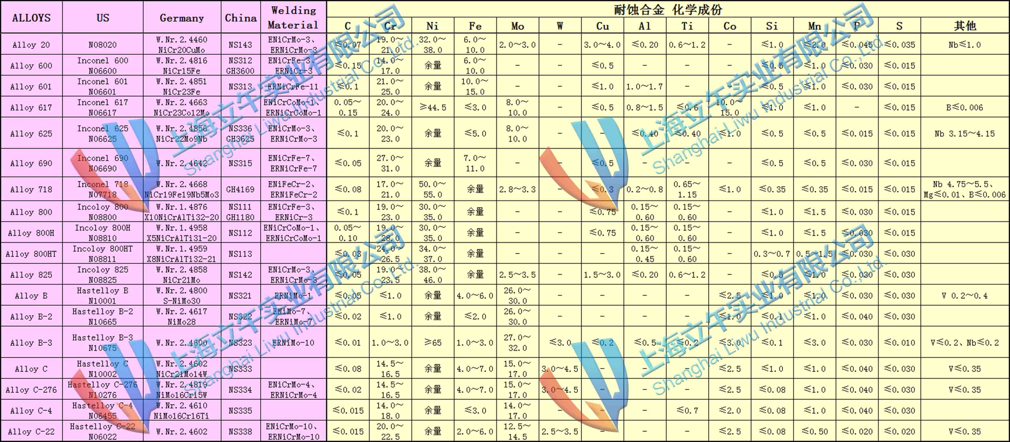 2.4460耐蚀合金