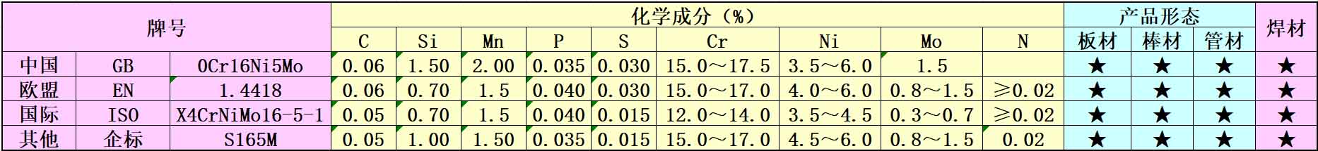 1.4418水电钢